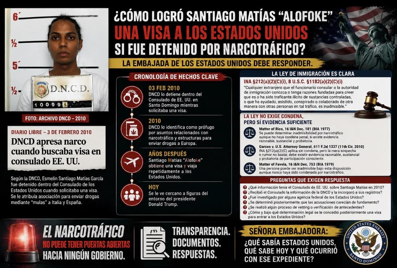Infografía de Alianza Republicana de Las Américas que pregunta cómo Santiago Matías habría obtenido una visa estadounidense después del arresto informado en 2010.